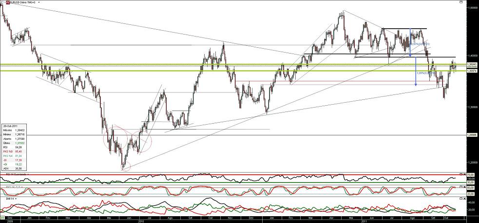 201011 EurUsd b.JPG