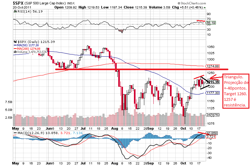 sp 21-10-2011.png