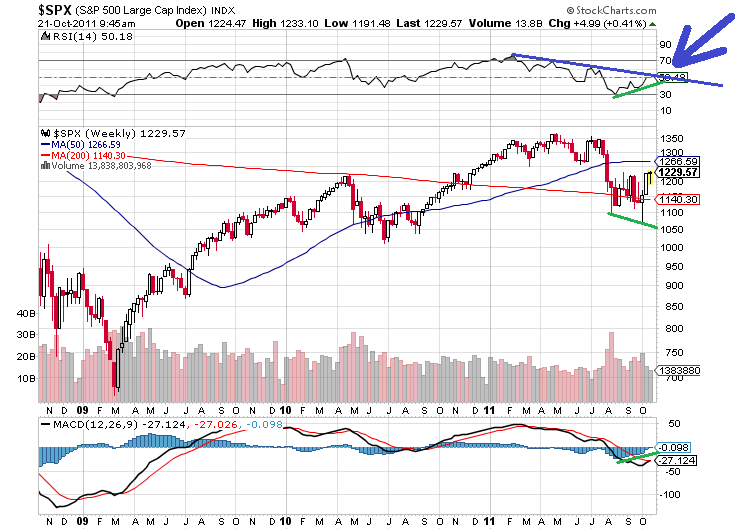 sp 21-10-2011 semanal.png