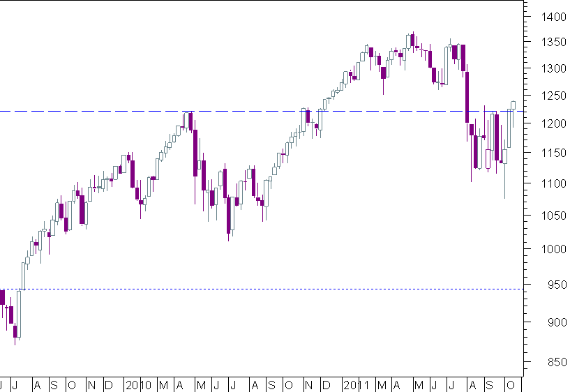 S&P semanal.png