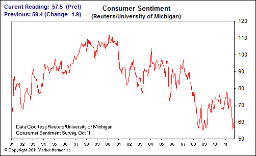consumer_sentiment.gif