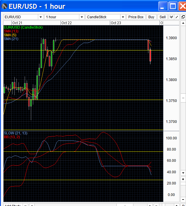 eurusd1 23-10-2011.png