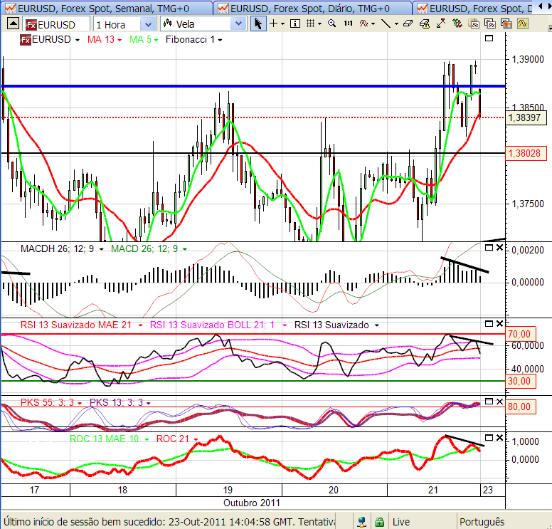 eurusd 23-10-2011.png