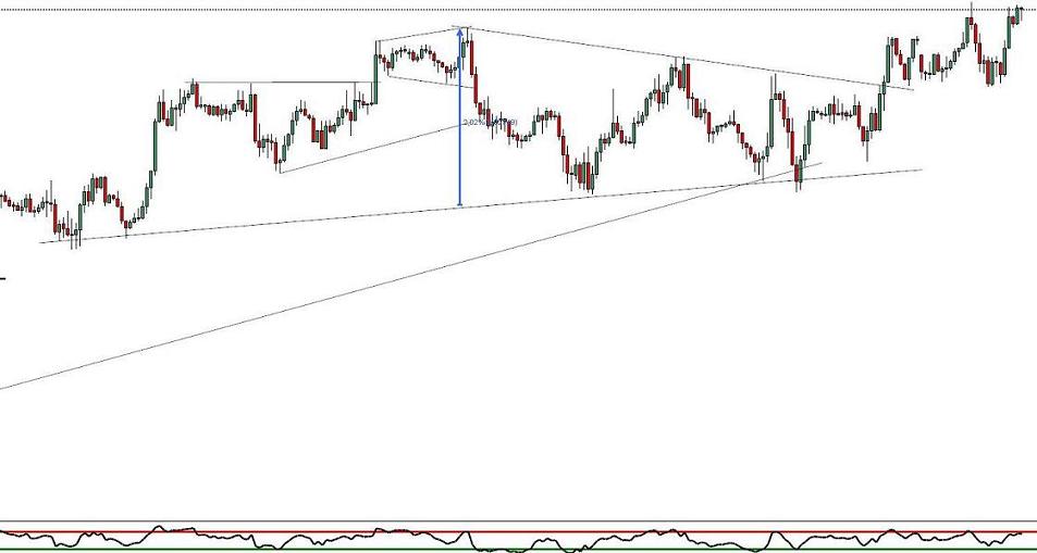 241011 EurUsd 1h b.JPG