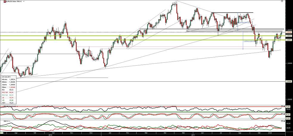 241011 EurUsd s.JPG