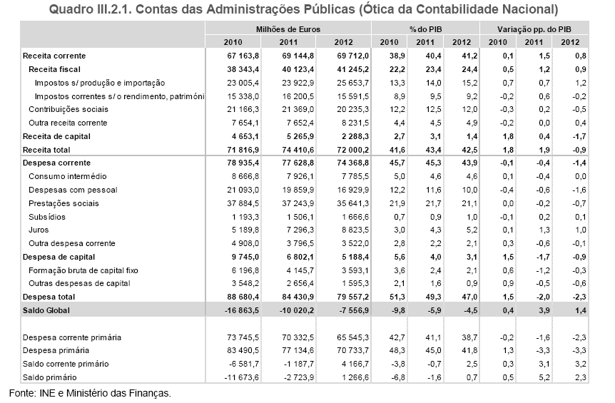quadro-da-despesa-opt-nacional.png