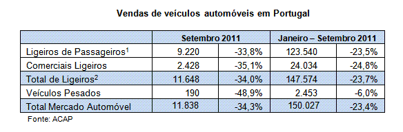 vendas-autom2011set.png