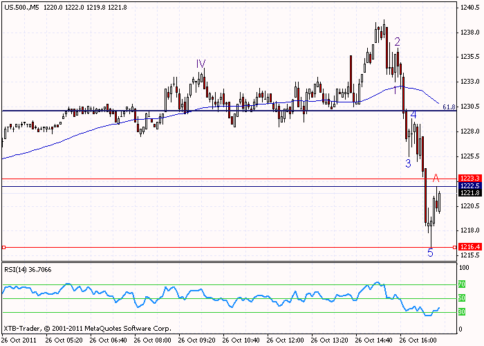 sp5minutes.gif