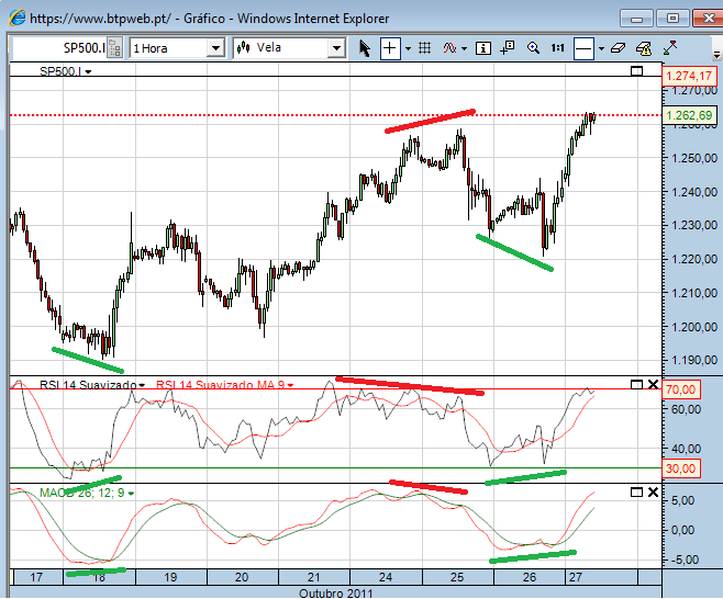 sp 27-10-2011.png