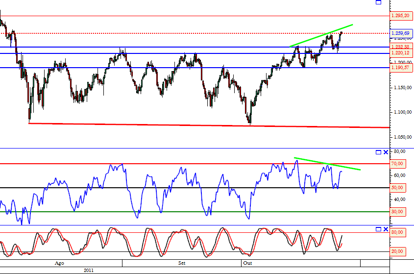 SP500 27-10-2011.png