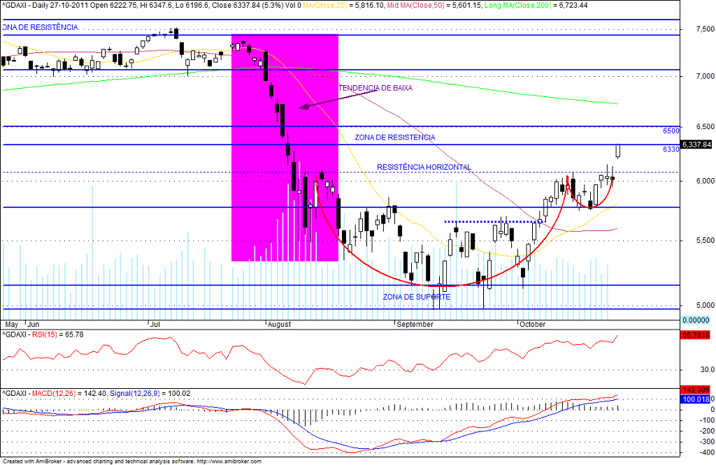 DAX_CH.png