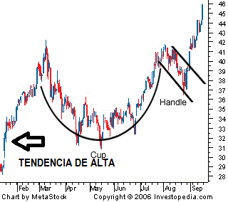 Cup_and_Handle.gif
