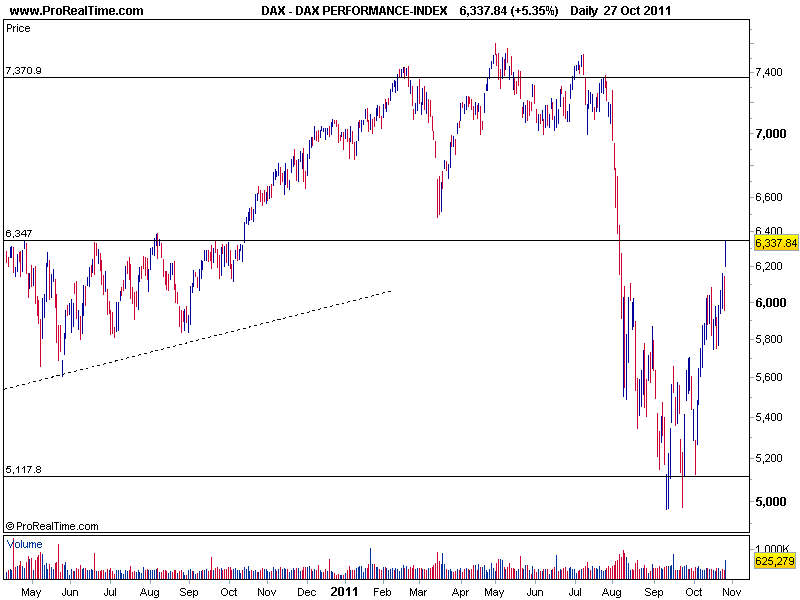 DAX PERFORMANCE-INDEX 27102011.png