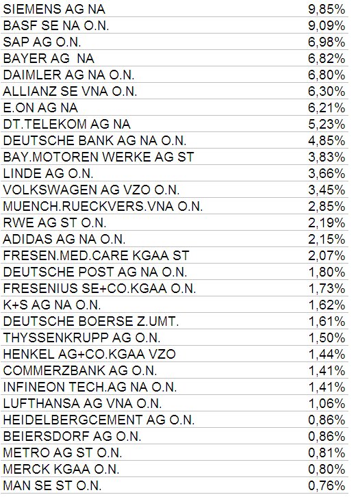 pesos dax 27 out 11.PNG
