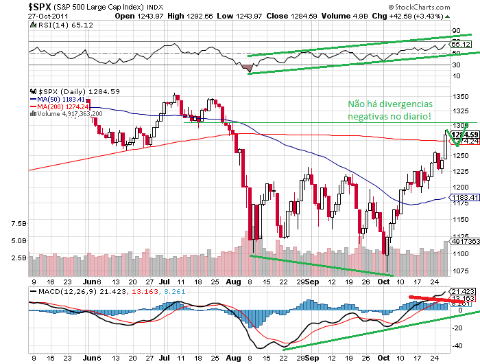 sp 28-10-2011.png