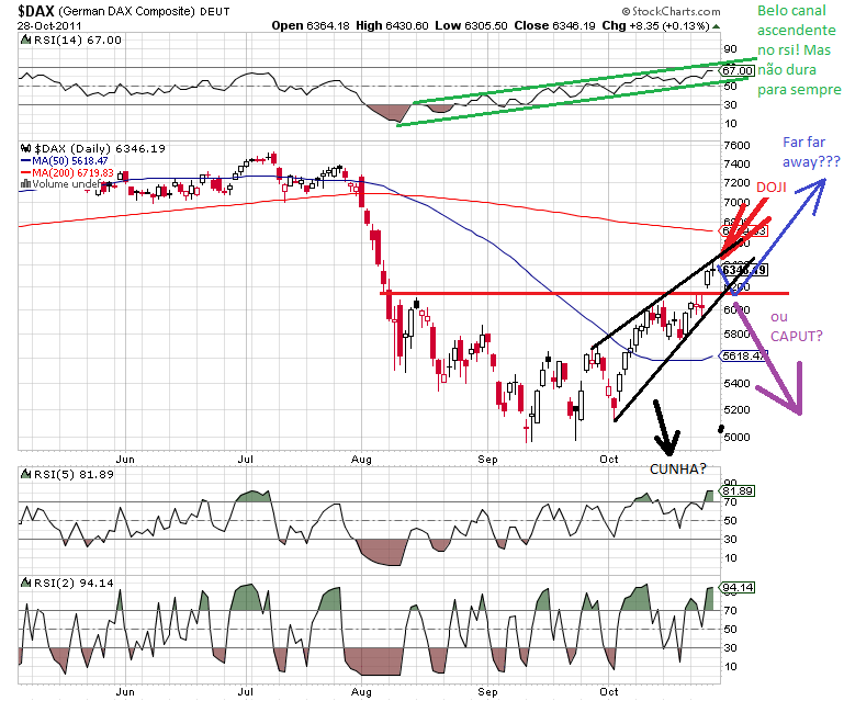dax 28-10-2011.png