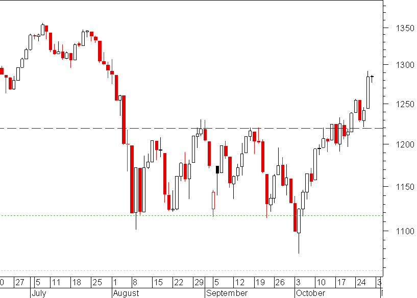 S&P.png