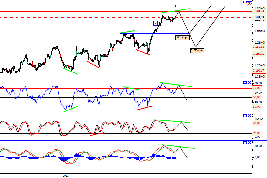SP500 30-10-2011 Horário.png