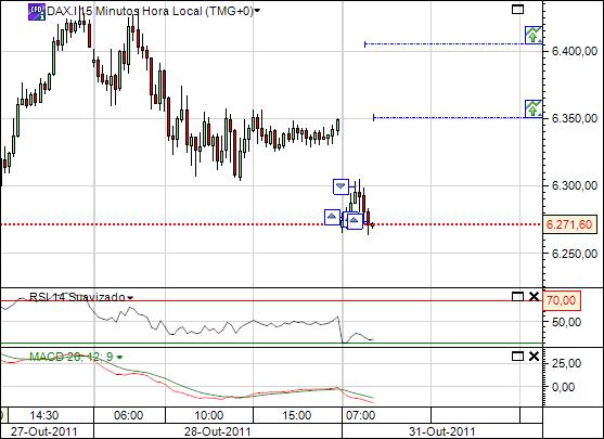 dax 31-10-2009.jpg