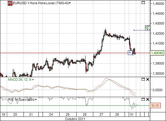 eurusd 31-10-2011.jpg