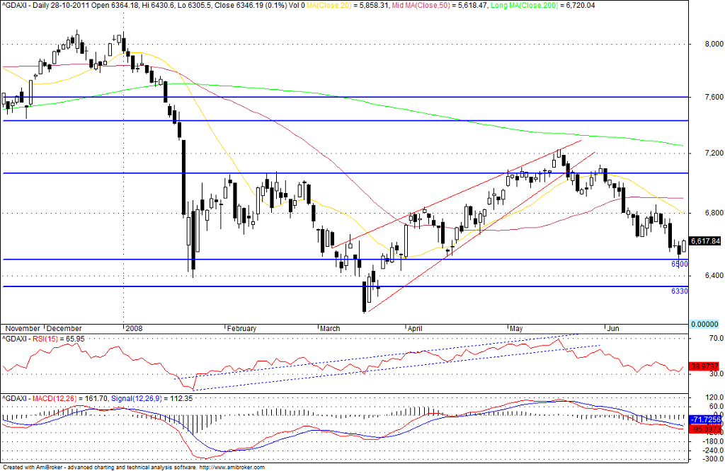 dax2008.png