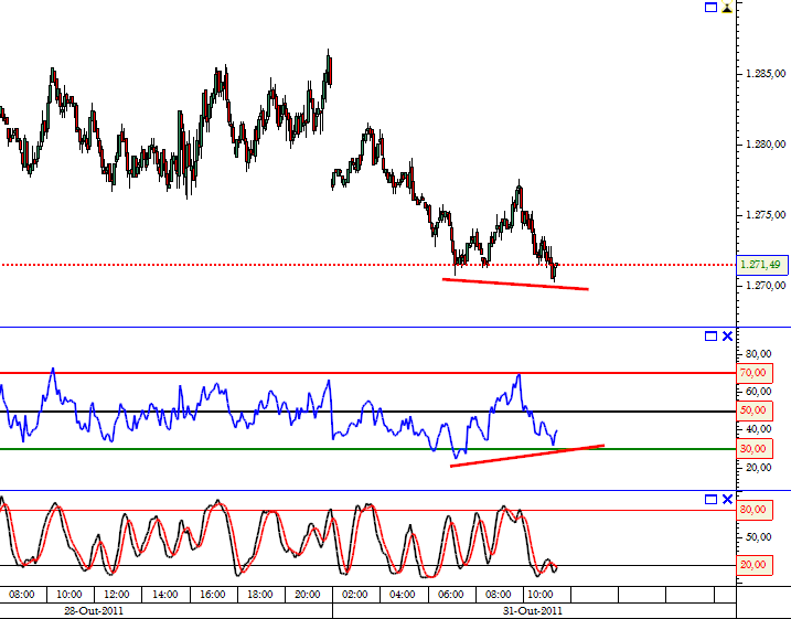 SP500 31-10-2011.png