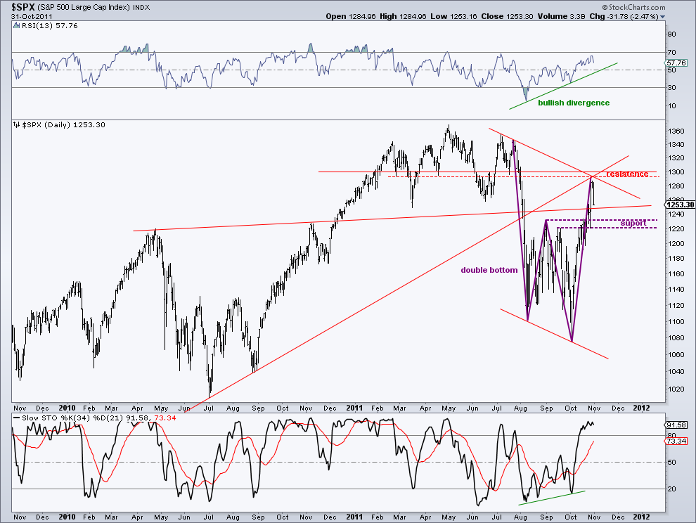 spx 31-10-11.png