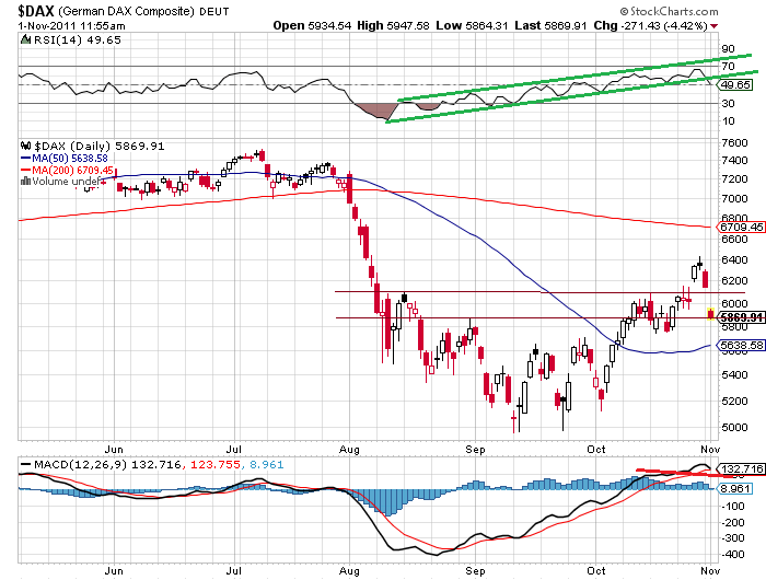 dax 1-11-2011.png