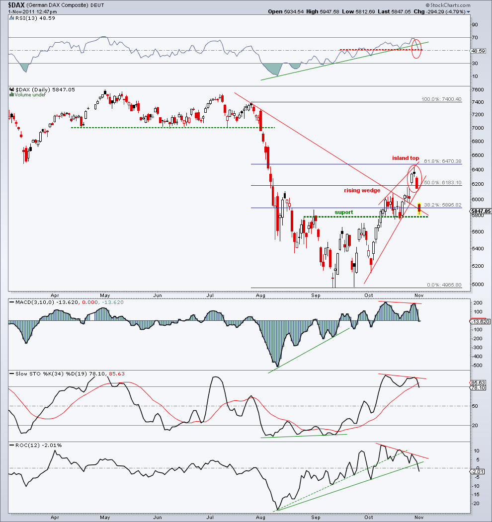 dax 1-11-11.png