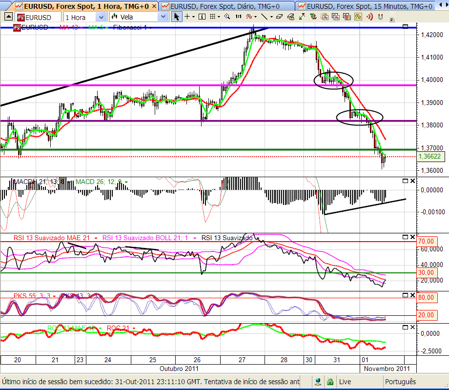 eurusd 1-11-2011.png