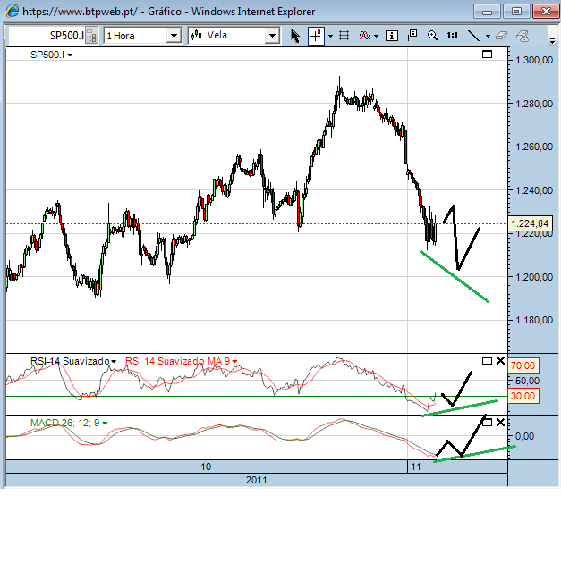 sp 31-11-2011.png