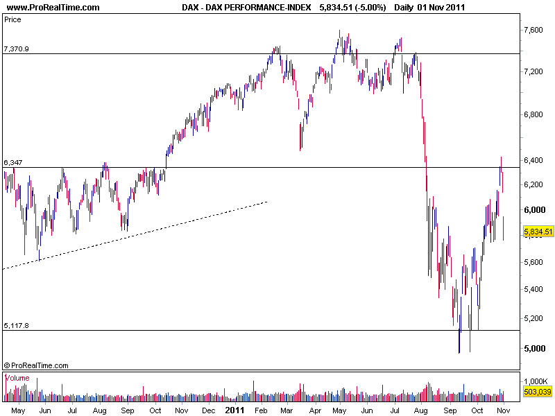 DAX01112011.png