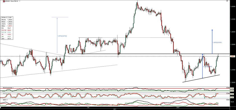 031111 EurUsd 1h b.JPG