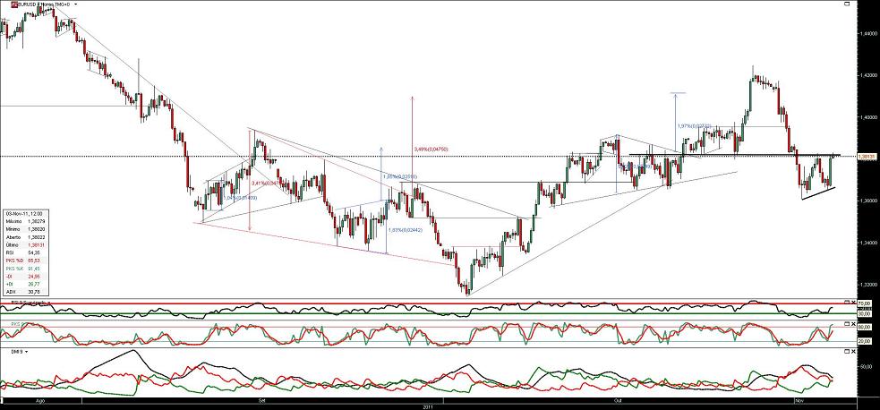031111 EurUsd 4h b.JPG
