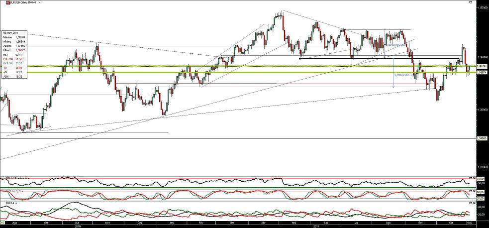 031111 EurUsd b.JPG