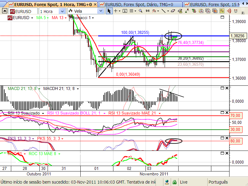 eurusd 3-11-2011.png