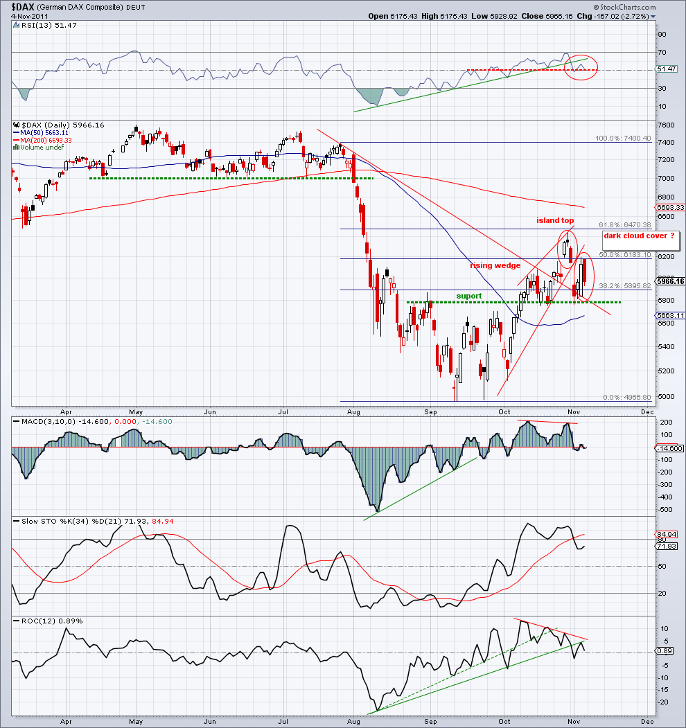 dax 4-11-11.png