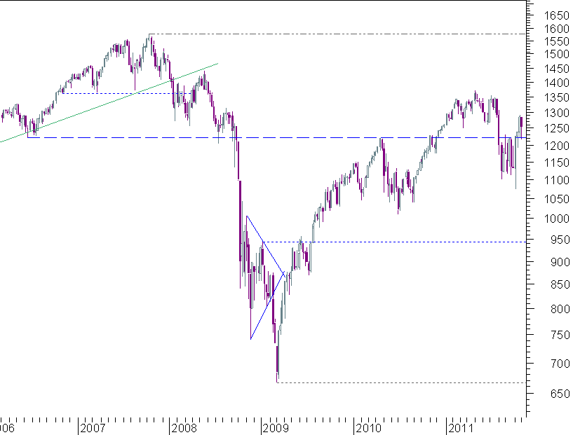 S&P semanal.png