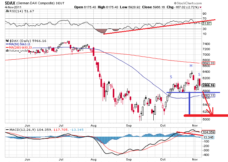 dax 6-11-2011.png