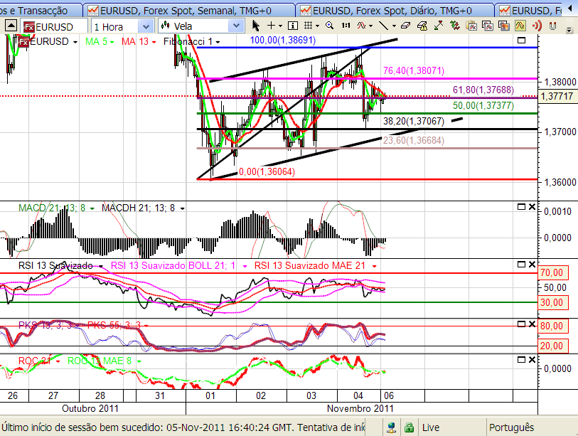 eurusd 6-11-2011.png