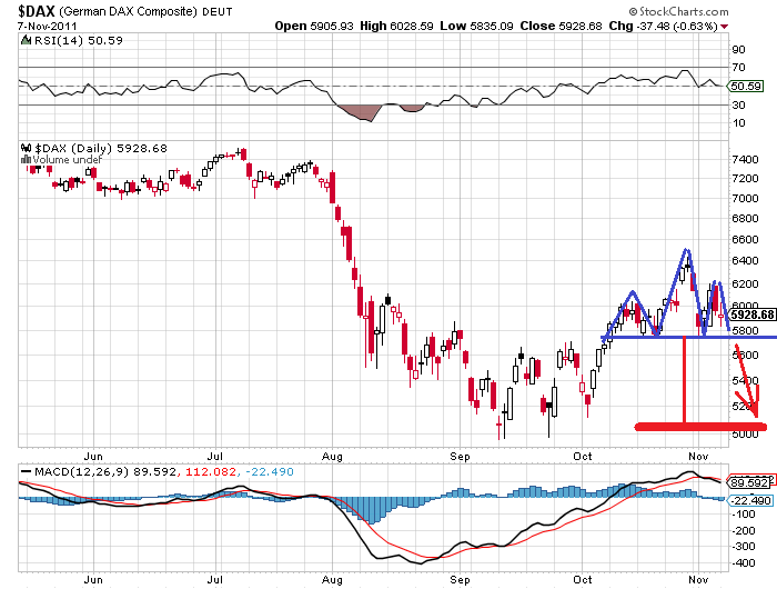 dax 7-11-2011.png