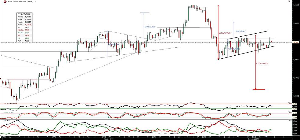 081111 EurUsd 4h b.JPG