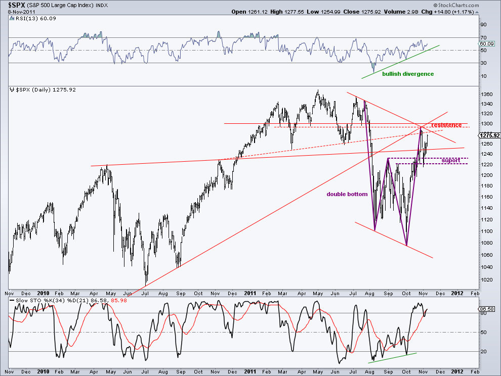 spx 8-11-11.png