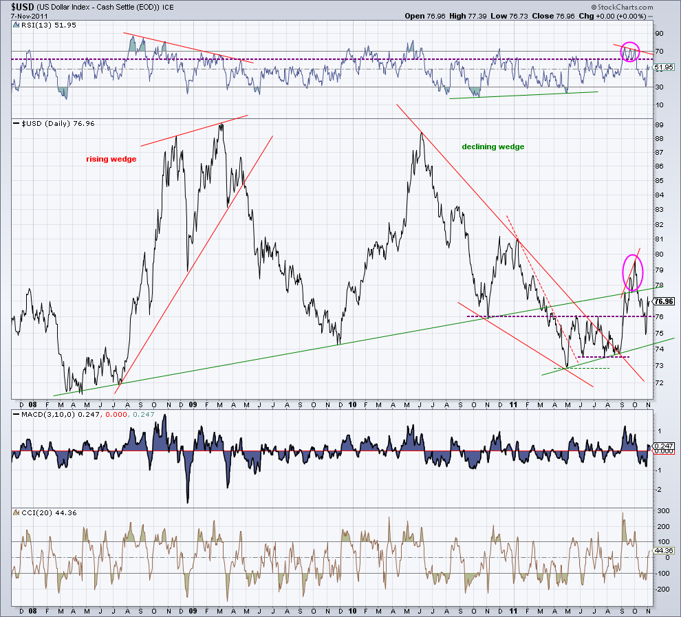 us dollar 8-11-11.png