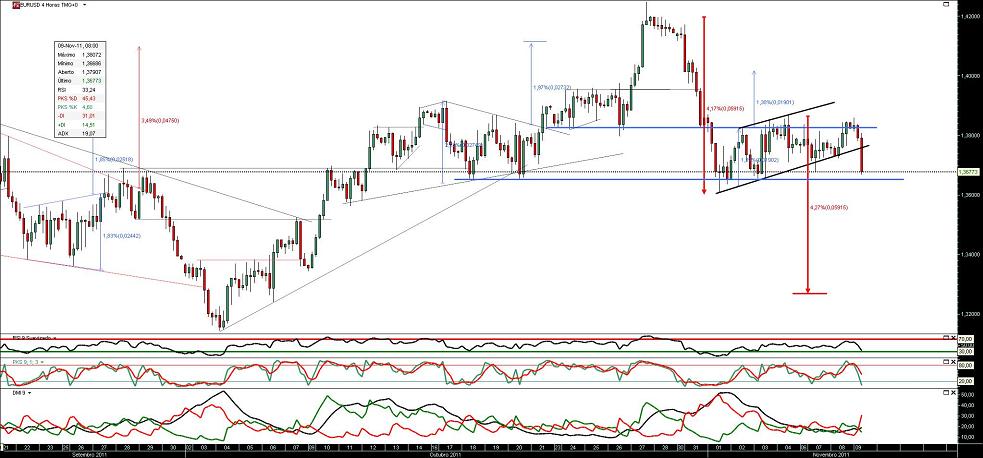091111 EurUsd 4h b.JPG