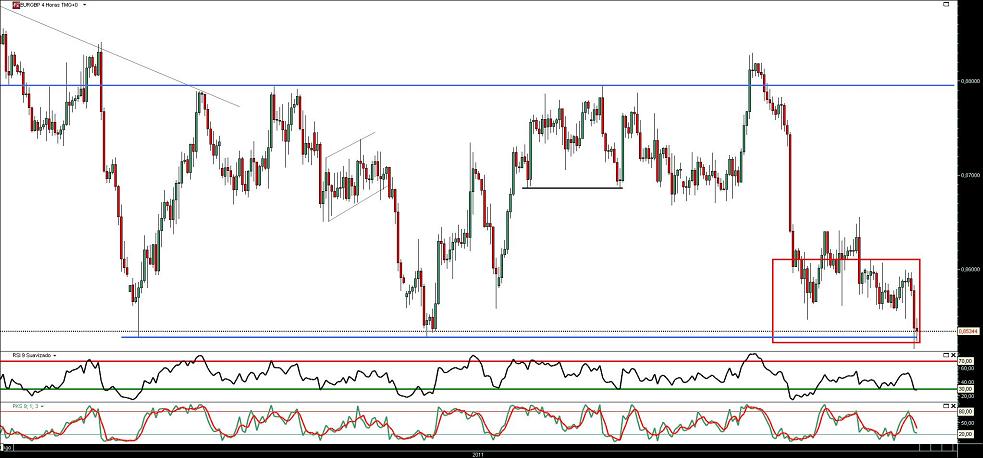 091111 EurGbp 4h b.JPG