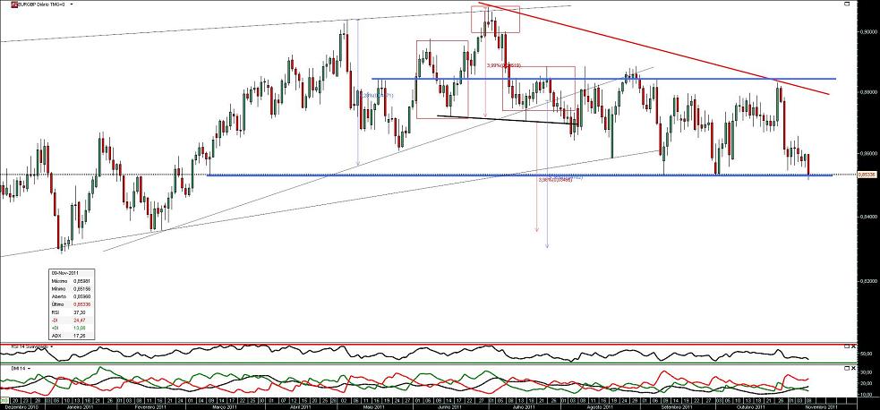 091111 EurGbp b.JPG
