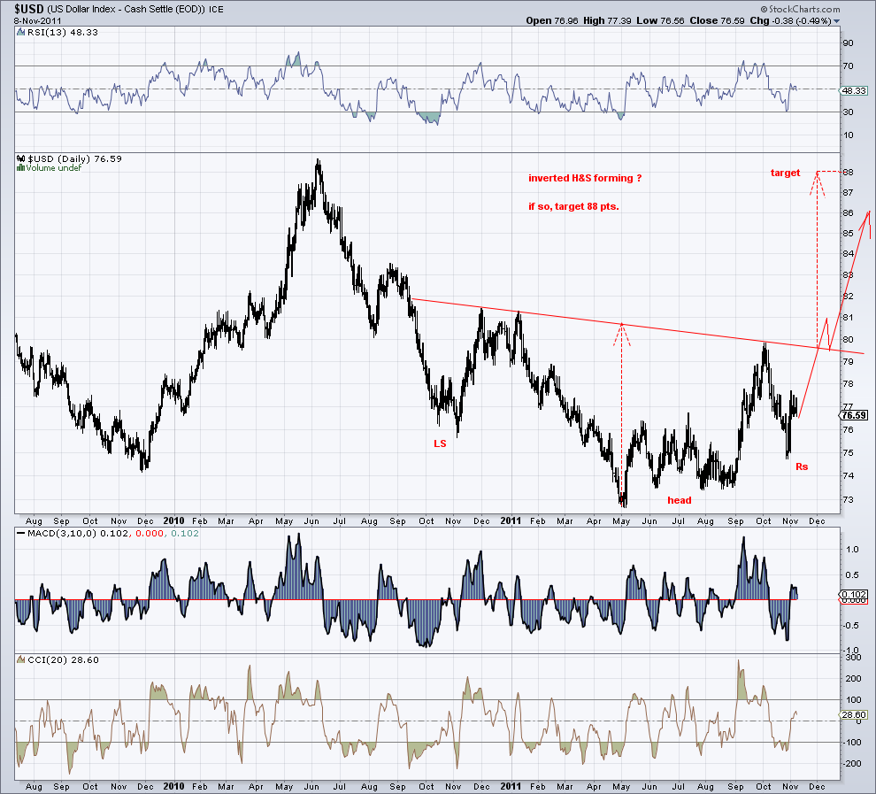 us dollar 8-11-11 (close up).png