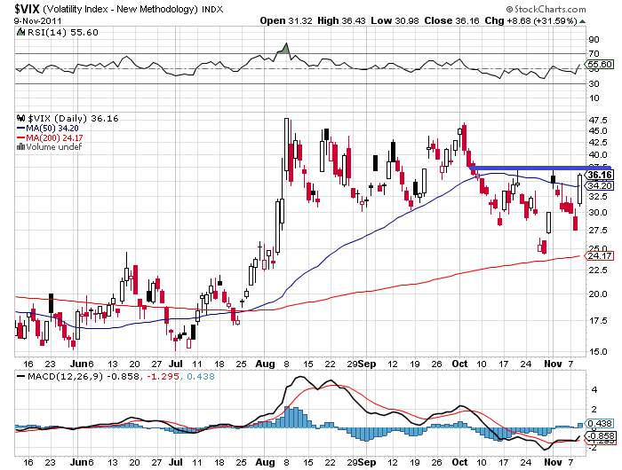 vix 9-11-2011.png
