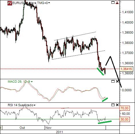 eurusd 10-11-2011.jpg
